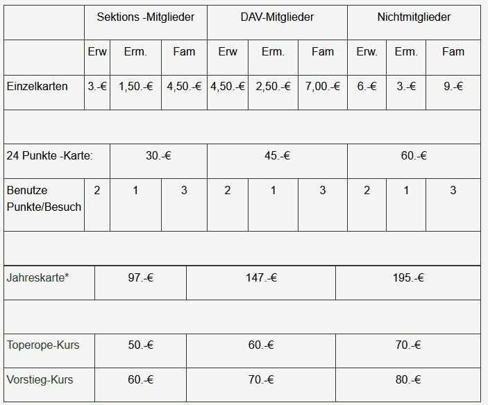 © DAV-Moosburg © DAV-Moosburg