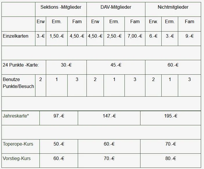 © DAV-Moosburg